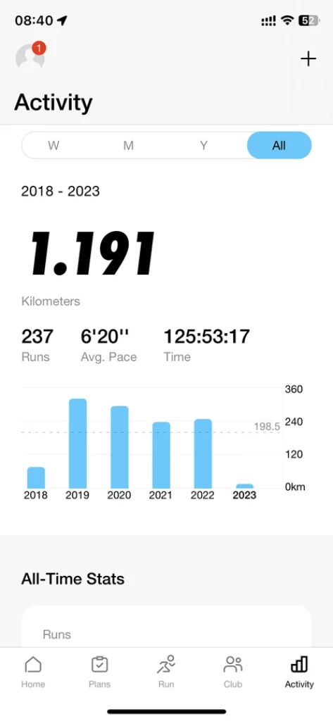1.191 km